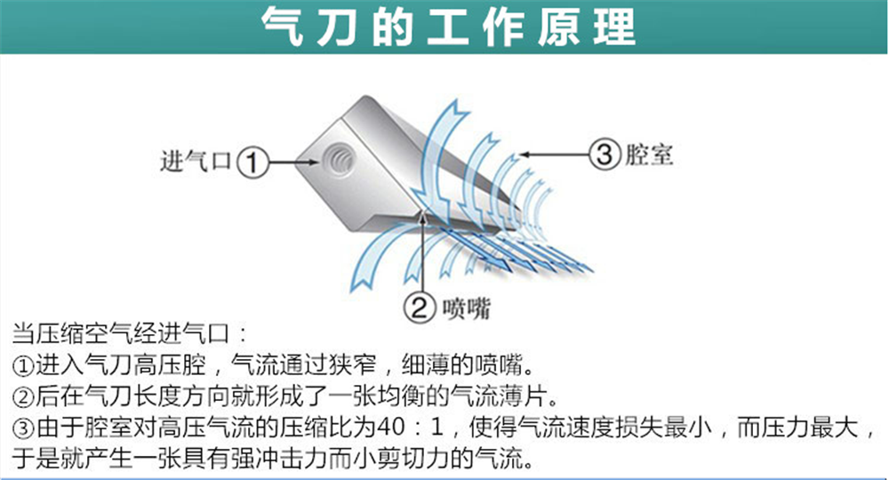 不銹鋼氣刀技術(shù)參數(shù)及應用